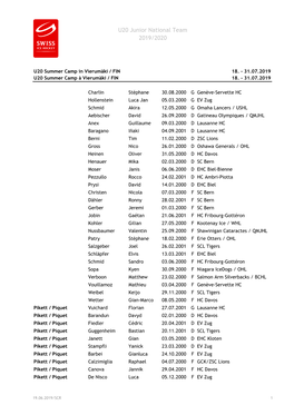 U20 Junior National Team 2019/2020