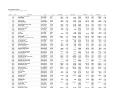 Jewelry Repair Enterprises 13 Eyeglass Frame Service Category Analysis