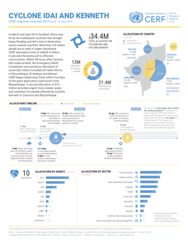 CYCLONE IDAI and KENNETH CERF Response Overview 2019 As of 14 June 2019