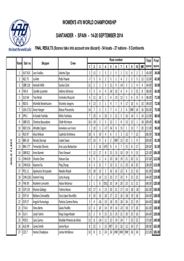 WC2014 Women Results.Xlsx