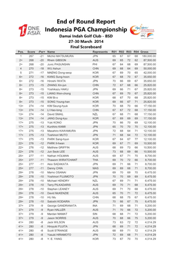 End of Round Report Indonesia PGA Championship Damai Indah Golf Club - BSD 27-30 March 2014 Final Scoreboard Pos