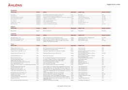 Supplier List by Country