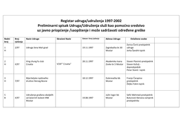 Registar Udruga/Udruženja 1997-2002 Preliminarni Spisak Udruga/Udruženja Služi Kao Pomoćno Sredstvo Uz Javno Priopćenje /Saopštenje I Može Sadržavati Određene Greške