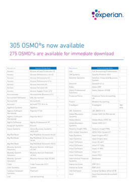 305 OSMO®S Now Available 275 OSMO®S Are Available for Immediate Download