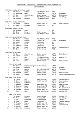 Devon County Championships & Devon Schools