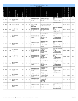 AIRCRAFT REGISTER-R3.Xlsm