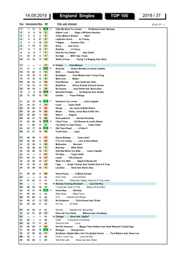 England Singles TOP 100 2019 / 37 14.09.2019