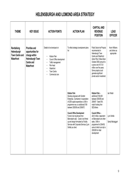 Helensburgh and Lomond Area Strategy