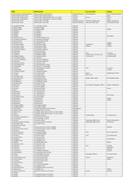 NOM NOM Plantlist Lieu De Récolte Origine Hemerocallis Esculenta Koidzumi Hemerocallis Esculenta Koidz