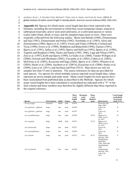 Appendix S1. Species for Which Mean Vessel Length Data Have Been