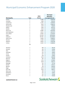 Municipal Economic Enhancement Program 2020