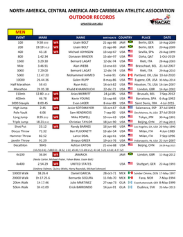 NACAC Outdoor Records