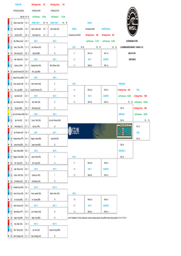 ROUND ONE 25Th Ratings Points 500 13Th Ratings Points 1750 1St