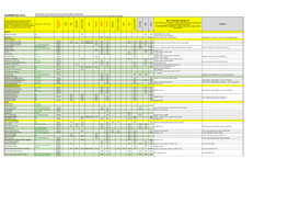 MAY CONTAIN TRACES of ALLERGIES LIST: Jul V1