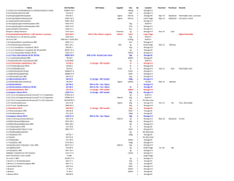 Chemical Inventory