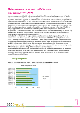 BMI-Resultaten De Wolden 2011-2020