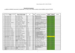 Scenariile De Funcționare a Unităților De Învățământ