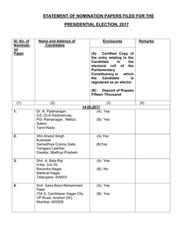 Statement of Nomination Papers Filed for The