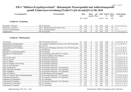 ZWA "Mittleres Erzgebirgsvorland" - Bekanntgabe Wasserqualität Und Aufbereitungsstoffe Gemäß Trinkwasserverordnung (Trinkwv) §16 (4) Und §21 (1) Für 2016