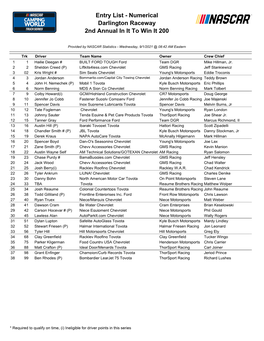 Entry List - Numerical Darlington Raceway 2Nd Annual in It to Win It 200