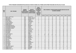 Popis Poreznih Obveznika/Poslodavaca-Fizičkih Osoba Koji Prema Dostupnim Podacima Ne Isplaćuju Plaće