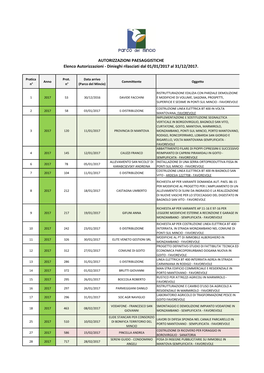 Dinieghi Rilasciati Dal 01/01/2017 Al 31/12/2017
