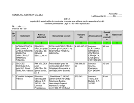 CONSILIUL JUDEȚEAN VÂLCEA Anexa Nr...La Dispoziția Nr