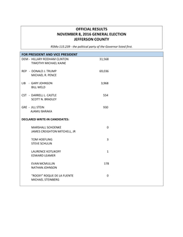 Official Results November 8, 2016 General Election Jefferson County