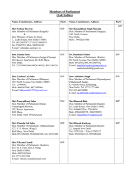 Members of Parliament (Lok Sabha)