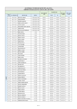 4/D Süreklġ Temġzlġk Ġġçġsġ Mülakatina Gġrmeye Hak Kazanan Adaylara Aġt Lġste