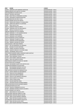 Insc Nome Cargo 243593 Abenair Alves Moreira