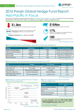 2016 Preqin Global Hedge Fund Report: Asia-Pacific in Focus Alternative Assets