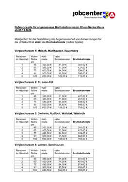 Angemessene Unterkunftskosten Ab 01