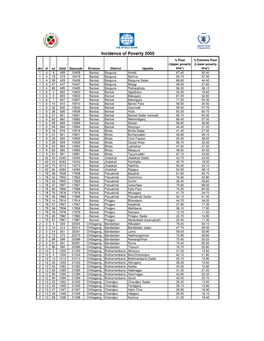 Poverty HCR UZ Upper & Lower -..:: Bangladesh Bureau of Statistics