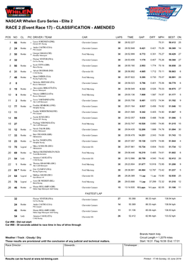 Elite 2 Round 6 Results