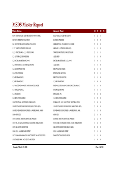 MSDS Master Report