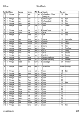 1851 Census Malton St. Michael's