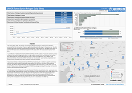 UNHCR Turkey Syria Sitrep