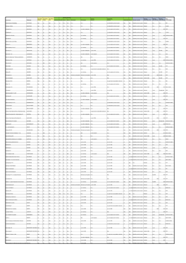 Spoedlocatielijst Peildatum Oktober 2019