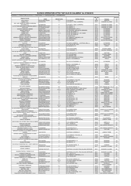 Igp Olio Di Calabria" Al 07/06/2019 Legenda: P= Produttore Olivicolo; F= Frantoiano; C= Confezionatore; I= Intermediario