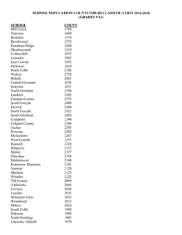 School Population Counts for Reclassification 2014-2016 (Grades 9-12)