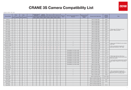 CRANE 3S Camera Compatibility List