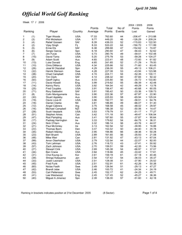 Week 17 Ranking