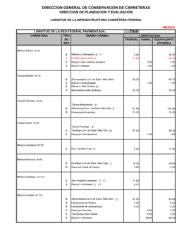 México-Toluca (R-15) B México-La Marquesa 4/ (**) 0.56 24.00 C La Marquesa-Lerma 4/ 17.65 52.95 S Ramal a San Lorenzo Acopilco 2.50 2.50 S Ramal a Salazar 1.20 1.20