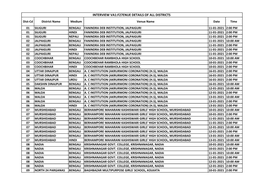 Interview Venue Details of All Districts