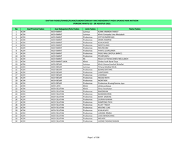 Daftar Faskes/Dinkes/Klinik/Laboratorium Yang Menginput Pada Aplikasi Nar Antigen Periode Waktu 22 - 28 Agustus 2021