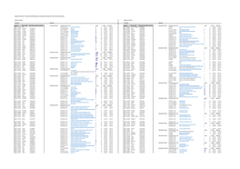 Lupus Nephritis Supp Table 5