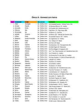 Elenco a - Ammessi Con Riserva