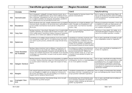 Værdifulde Geologiske Områder Region Hovedstad Bornholm