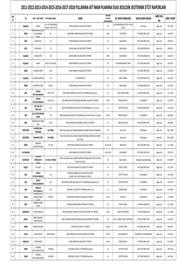 2011 -2012-2016-2017 -2018-2019 Arası Yılllarına Ait Yapılan Jeolojik